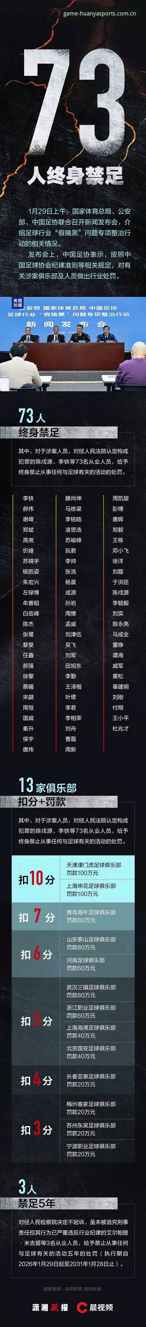 资深用户分享：从足协第三批禁足名单，看中国足球治理的深层变革